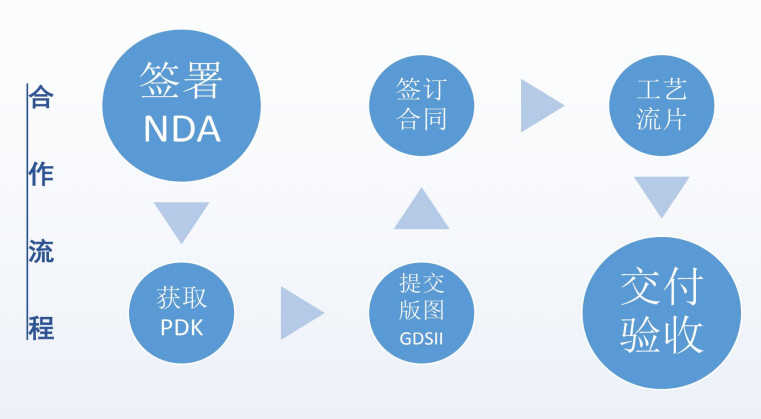 山西车规级流片技术门槛突破以及工程师能力评估维度